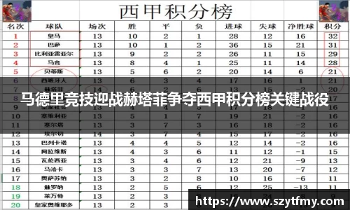马德里竞技迎战赫塔菲争夺西甲积分榜关键战役